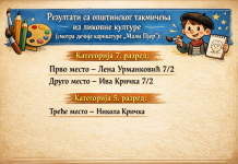 ОПШТИНСКО ТАКМИЧЕЊЕ ИЗ ЛИКОВНЕ КУЛТУРЕ